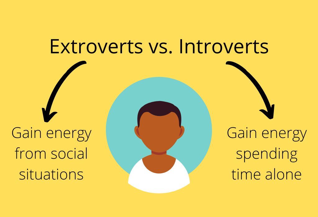 extroverts vs introverts, big five dimensions, open book editor
