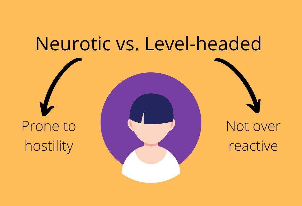 neurotic vs level-headed, big five dimensions, open book editor