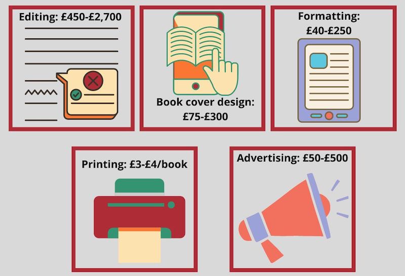 how much it costs to self-publish a book, open book editor