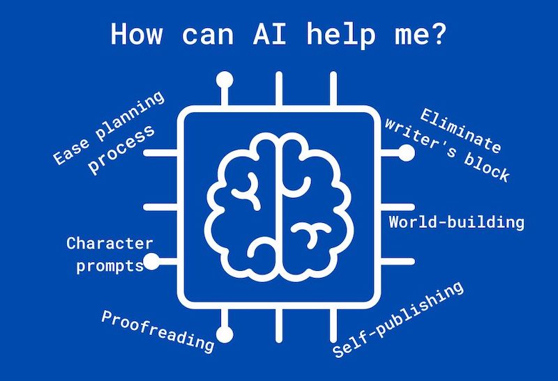 how can AI help writers, open book editor